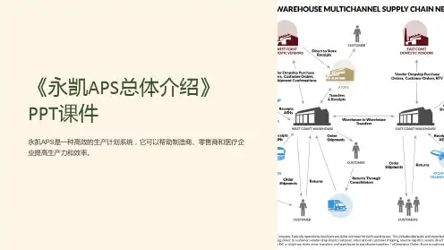 《永凯APS总体介绍》课件