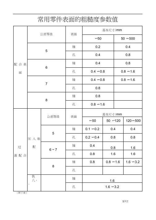 (完整版)常用表面粗糙度数值
