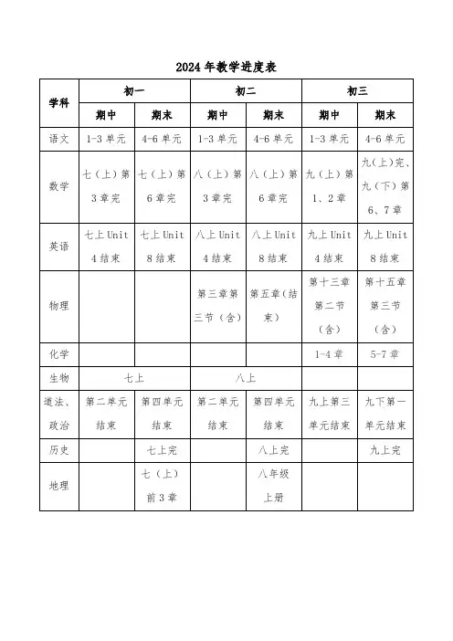 2024年教学进度表