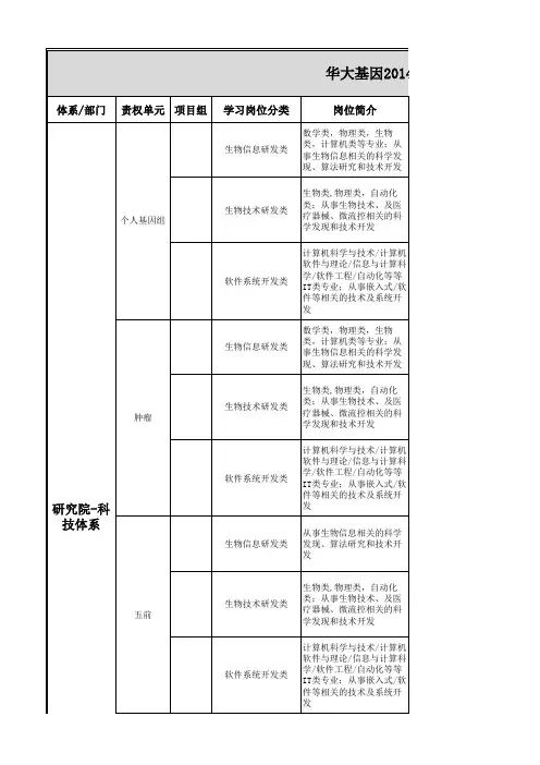 华大基因2014年创新班体系需求汇总_426