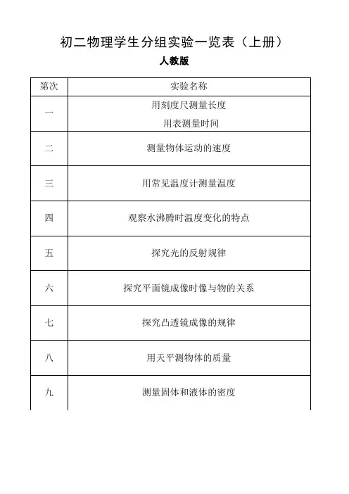 初二物理学生分组实验一览表