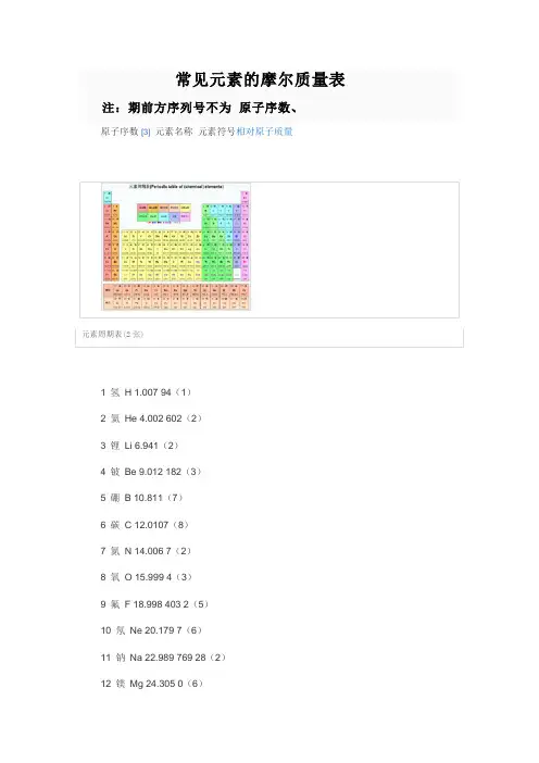 常见元素的摩尔质量表