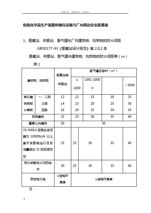 危化品与周边安全距离表