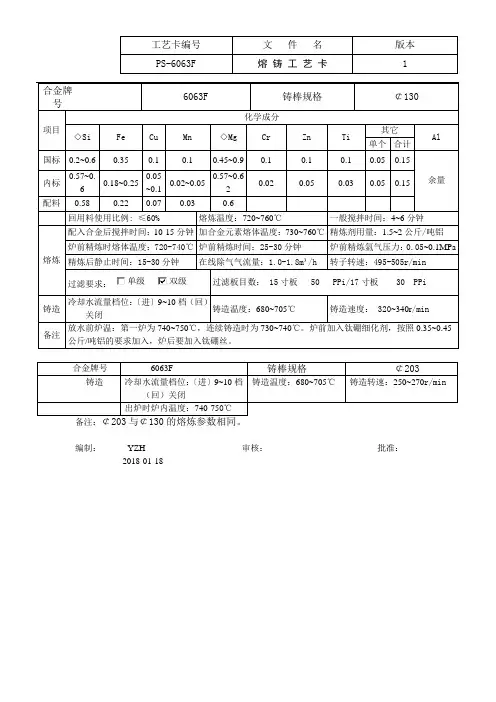6063F牌号 铝棒熔炼工艺