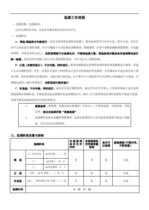 选课工作流程
