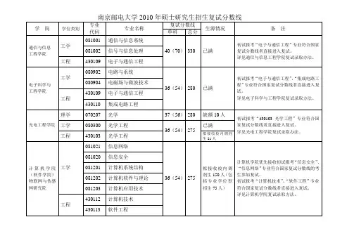 南京邮电大学2010年复试分数线