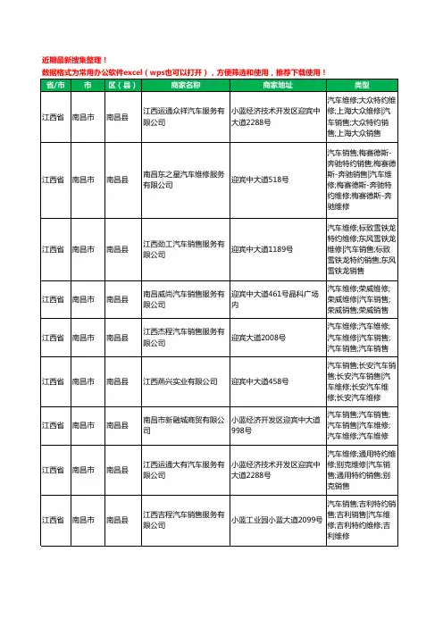 2020新版江西省南昌市南昌县汽车4S店工商企业公司商家名录名单黄页联系方式大全11家