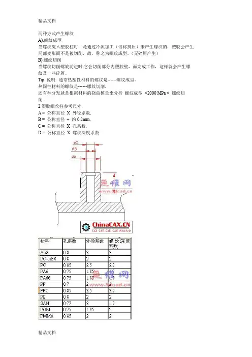 (整理)螺丝孔与螺丝配合