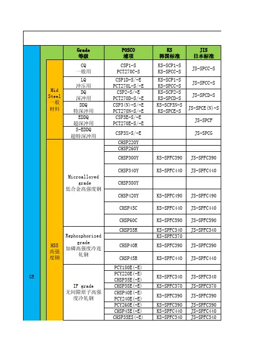 材料对照表
