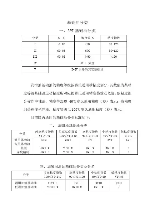 API基础油分类
