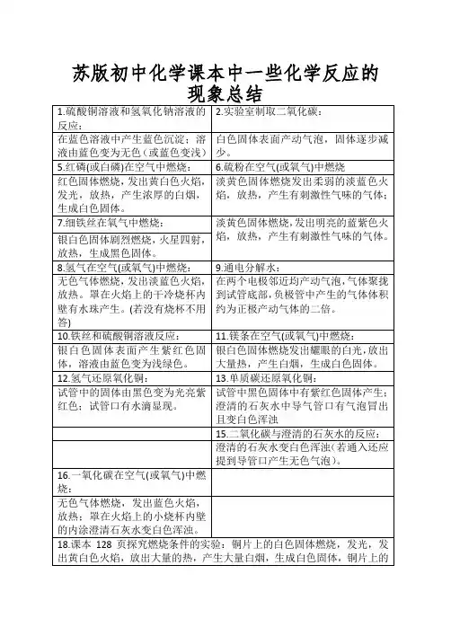 苏版初中化学课本中一些化学反应的现象总结