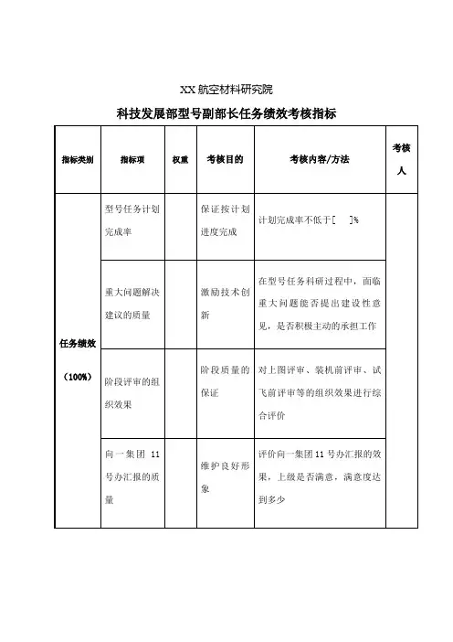 航空材料研究院科技发展部型号副部长任务绩效考核指标