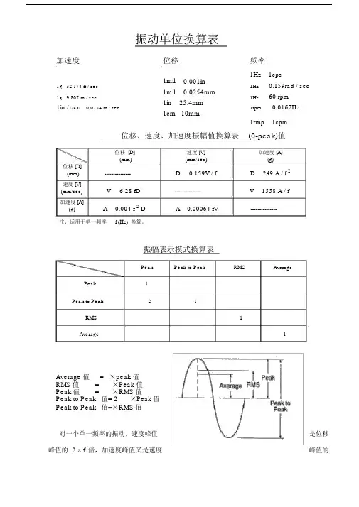 振动单位换算表.docx
