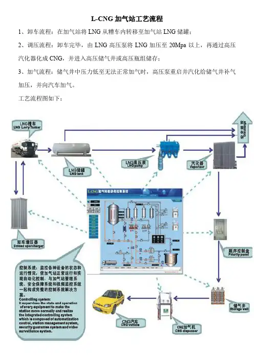 LCNG加气站工艺流程
