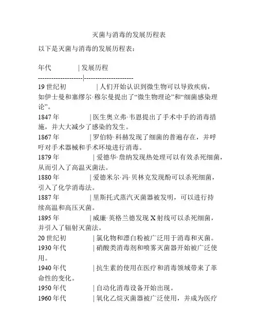 灭菌与消毒的发展历程表