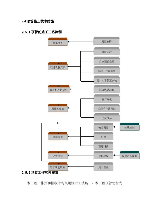 顶管的施工工艺流程