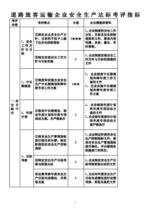 道路旅客运输企业安全生产达标考评指标