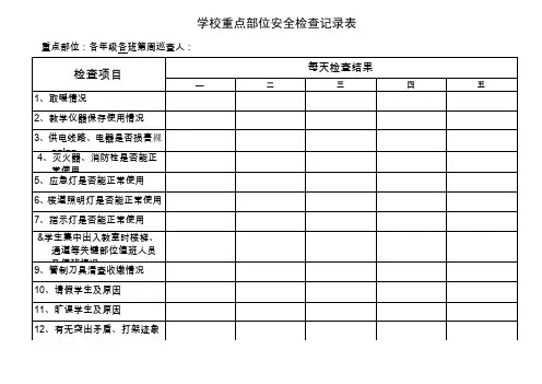 学校安全重点部位检查记录表2018