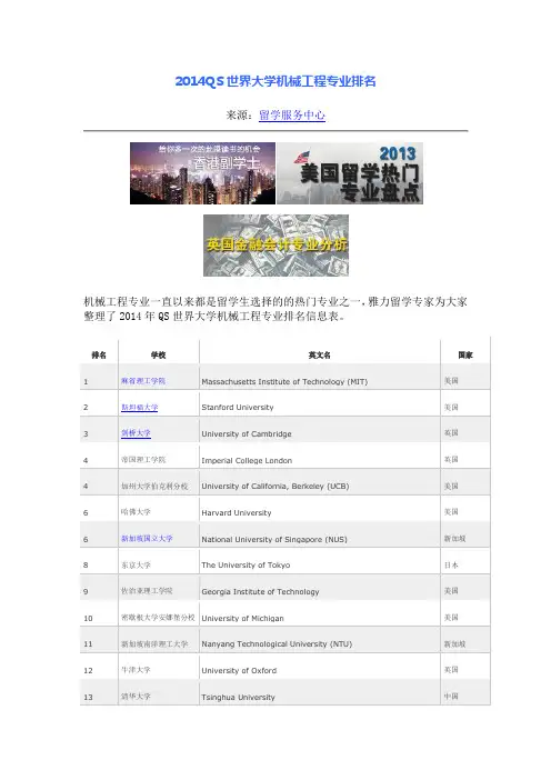 2014QS世界大学机械工程专业排名