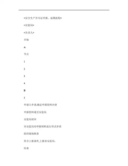 安全生产许可证办理流程图(精)