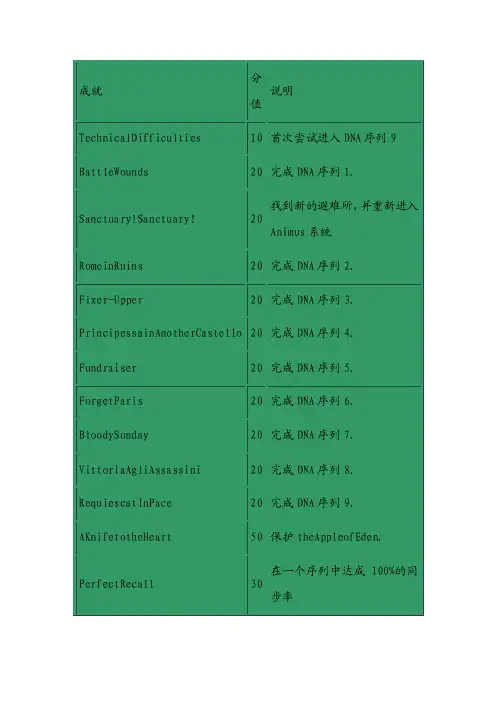 《刺客信条：兄弟会》全成就列表