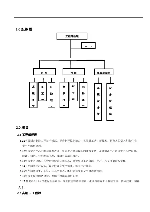 9.工程部组织架构图[1]