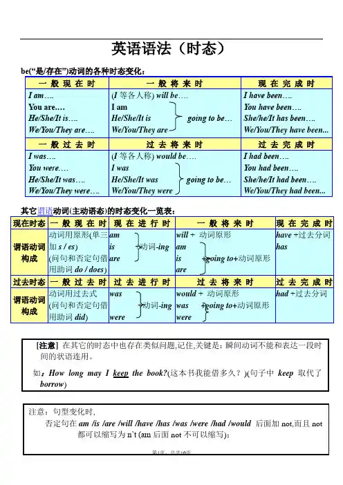 初中八种基本时态讲解及练习