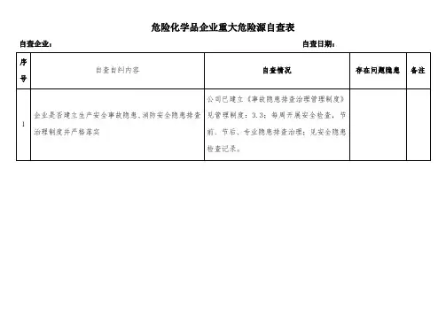 危险化学品企业重大危险源自查表