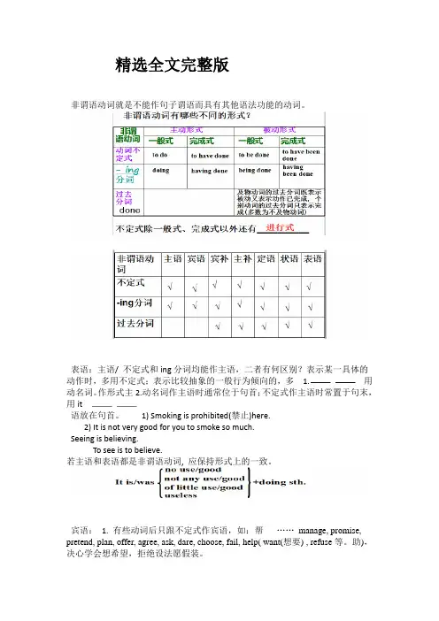 完整版非谓语动词知识点总结精选全文完整版