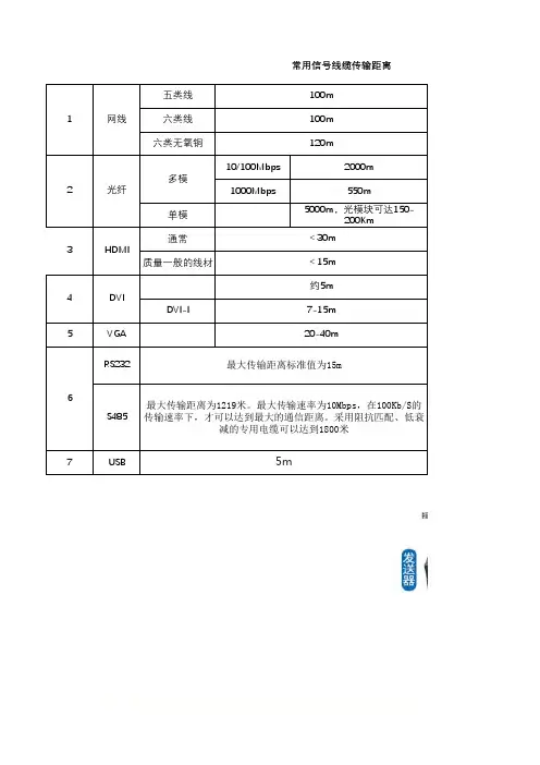 常用弱电信号线缆传输距离