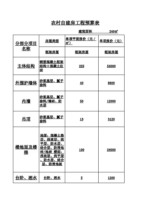 农村自建房工程预算表
