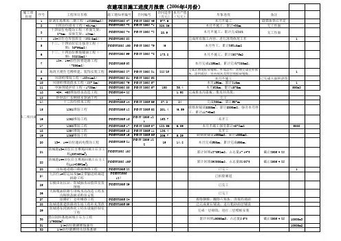 在建项目施工进度表