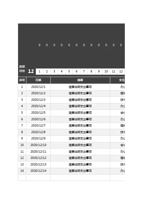 费用支出明细表