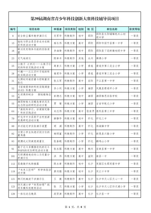 第39届湖南省青少年科技创新大赛科技辅导员项目