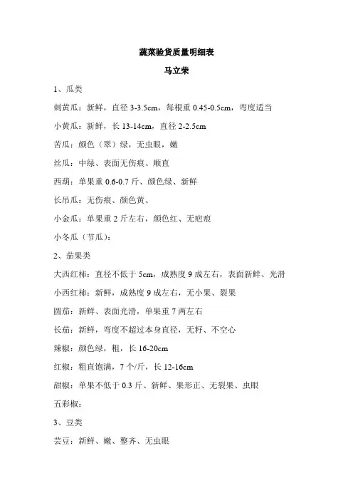 蔬菜采购质量表