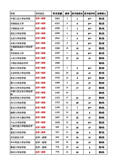 法学院 排名