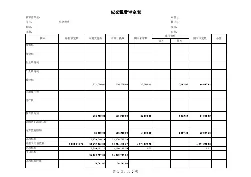 应交税费审定表(调整后)