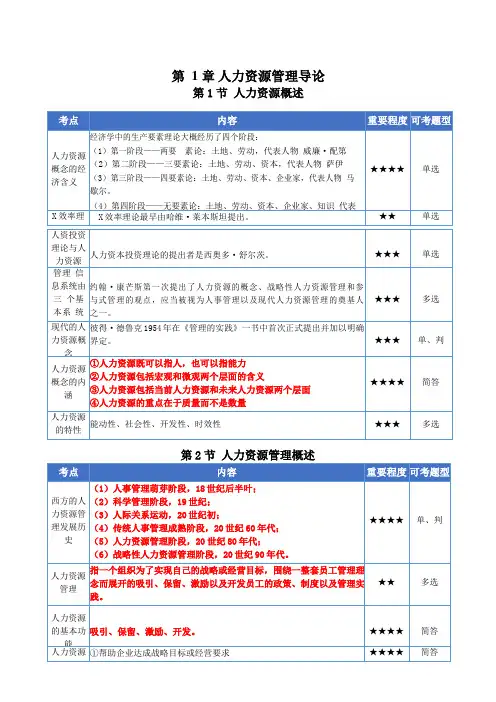 会展经济与管理自考专业人力资源管理(三)学习资料