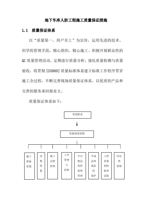 地下车库人防工程施工质量保证措施