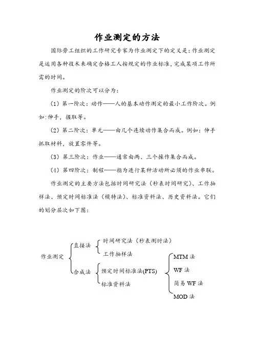 作业测定