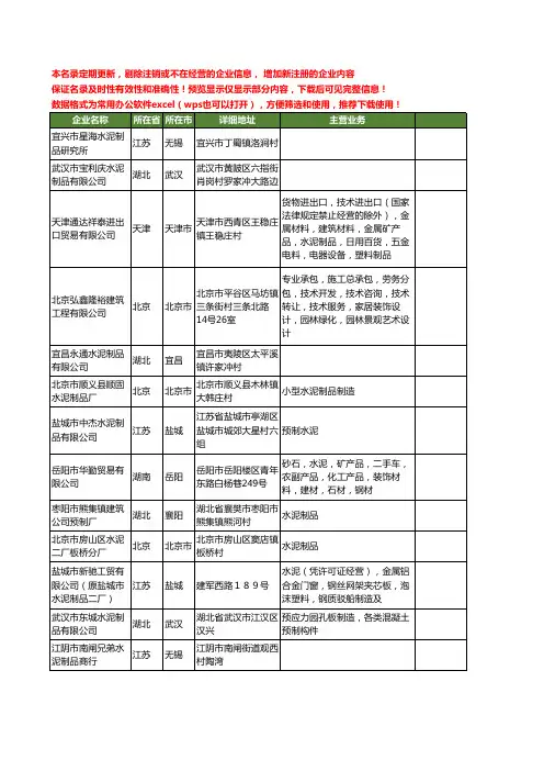 新版全国水泥制品工商企业公司商家名录名单联系方式大全460家