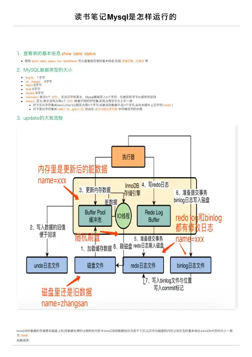 读书笔记Mysql是怎样运行的