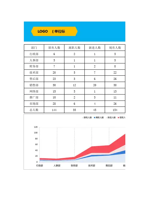 4 人事招聘分析图表(含公式自动生成图表)