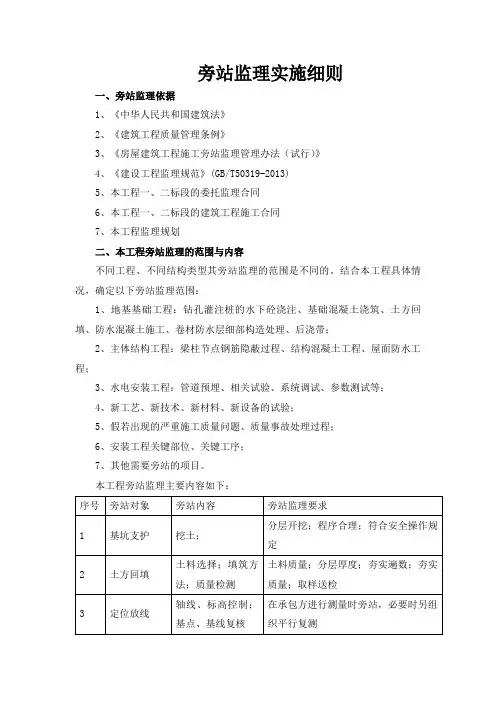 旁站监理实施细则