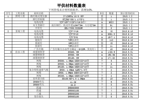 甲供材料一览表