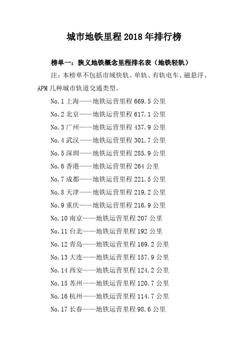 城市地铁里程2018年排行榜