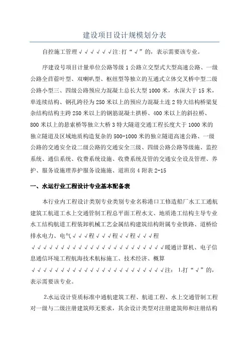 建设项目设计规模划分表