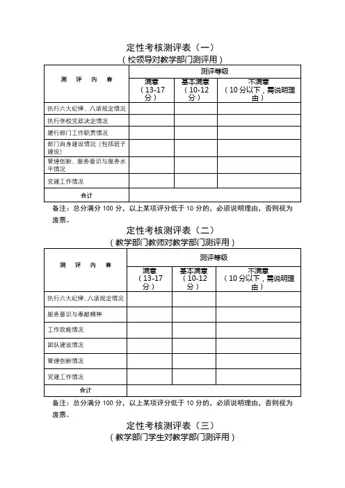 定性考核测评表【模板】