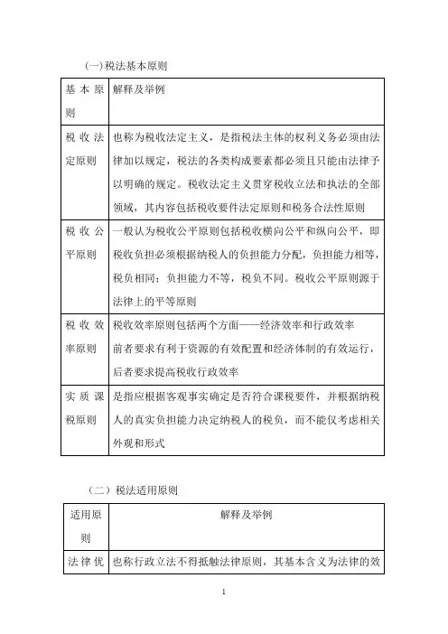 税法知识点归纳