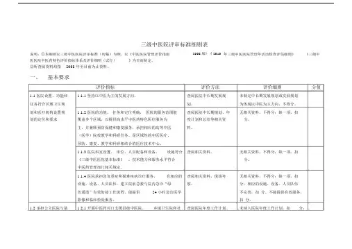 三级中医院评审标准细则表.doc